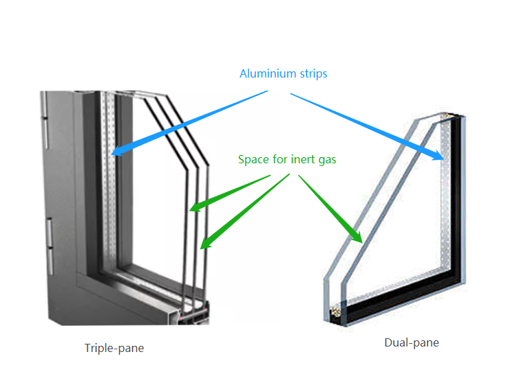 Energy-efficient Glass panel